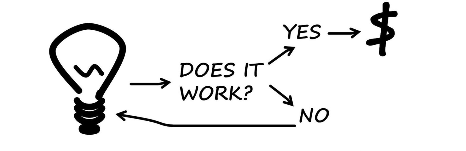 Entrepreneur Thoughts and Ideas